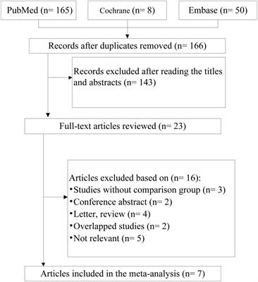 Rotavirus vaccination and the risk of type 1 diabetes and celiac disease: A systematic review and meta-analysis